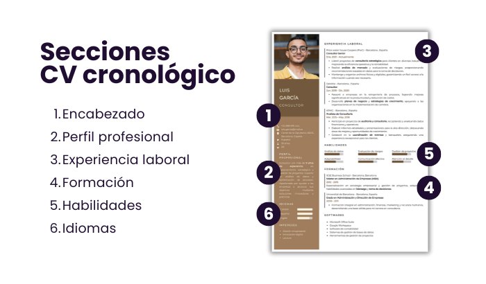 apartados-cv-cronologico-inverso
