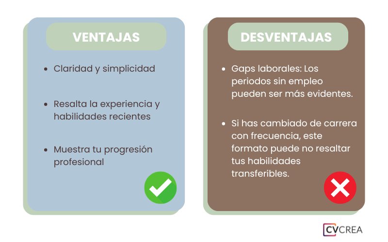ventajas-curriculum-vitae-cronologico-inverso
